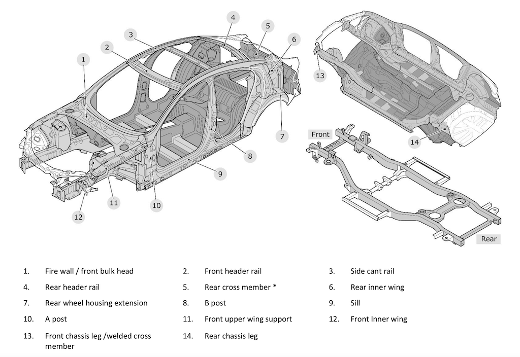 Cat S damage areas