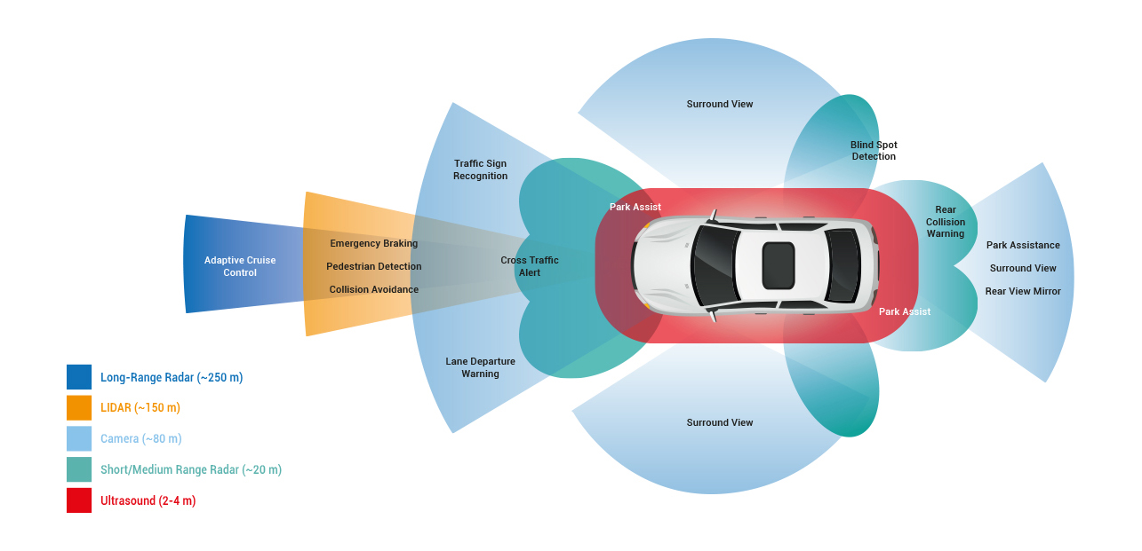 What is ADAS