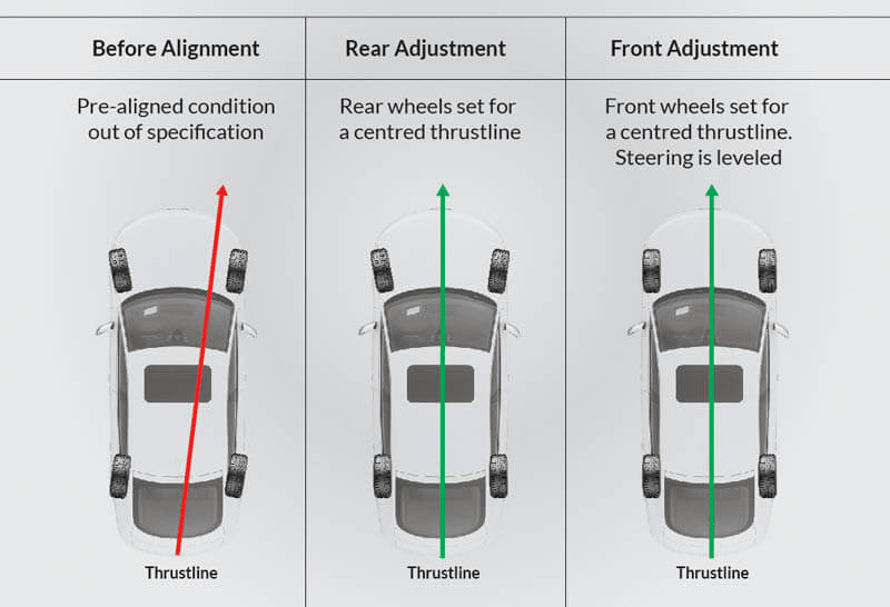 Thrust angle adjustment