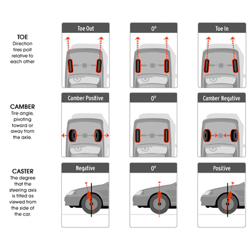 Wheel alignment angles